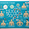 Hormonal side effects of turinabol